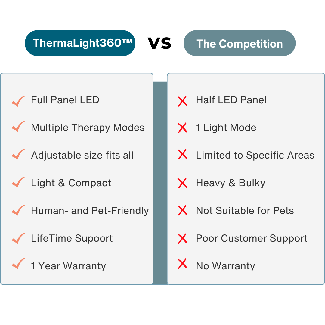 Compare Chart TL360.png__PID:db908131-6925-4531-9401-f9162bcec6d0