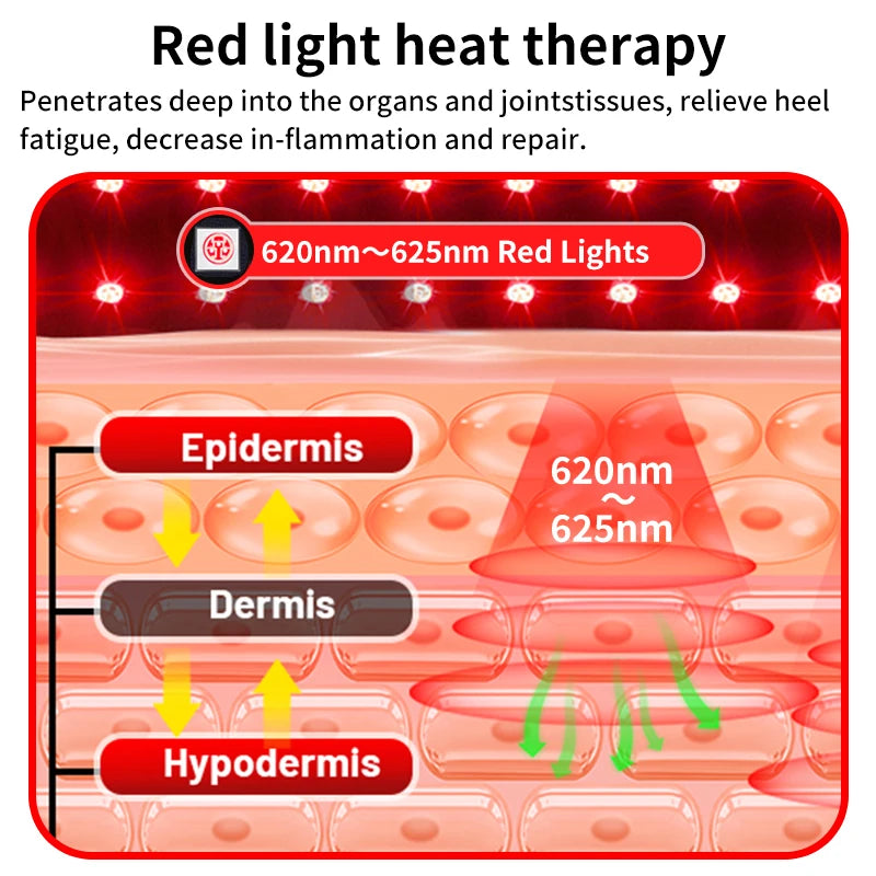 ThermaFootPro™ - Red Light Therapy Ankle & Foot Wrap + Plantar Recovery Guide