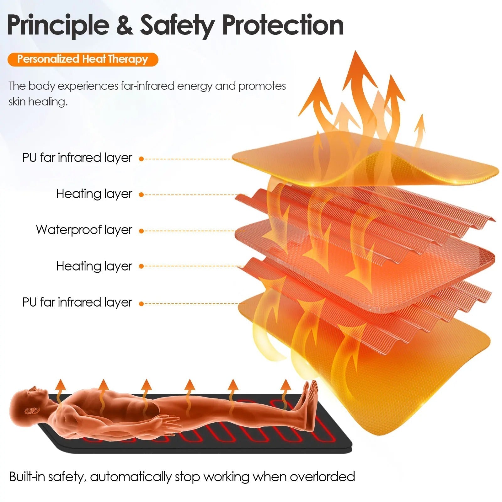 FlexiHeat™: Infrared Wellness and Recovery Sauna Blanket