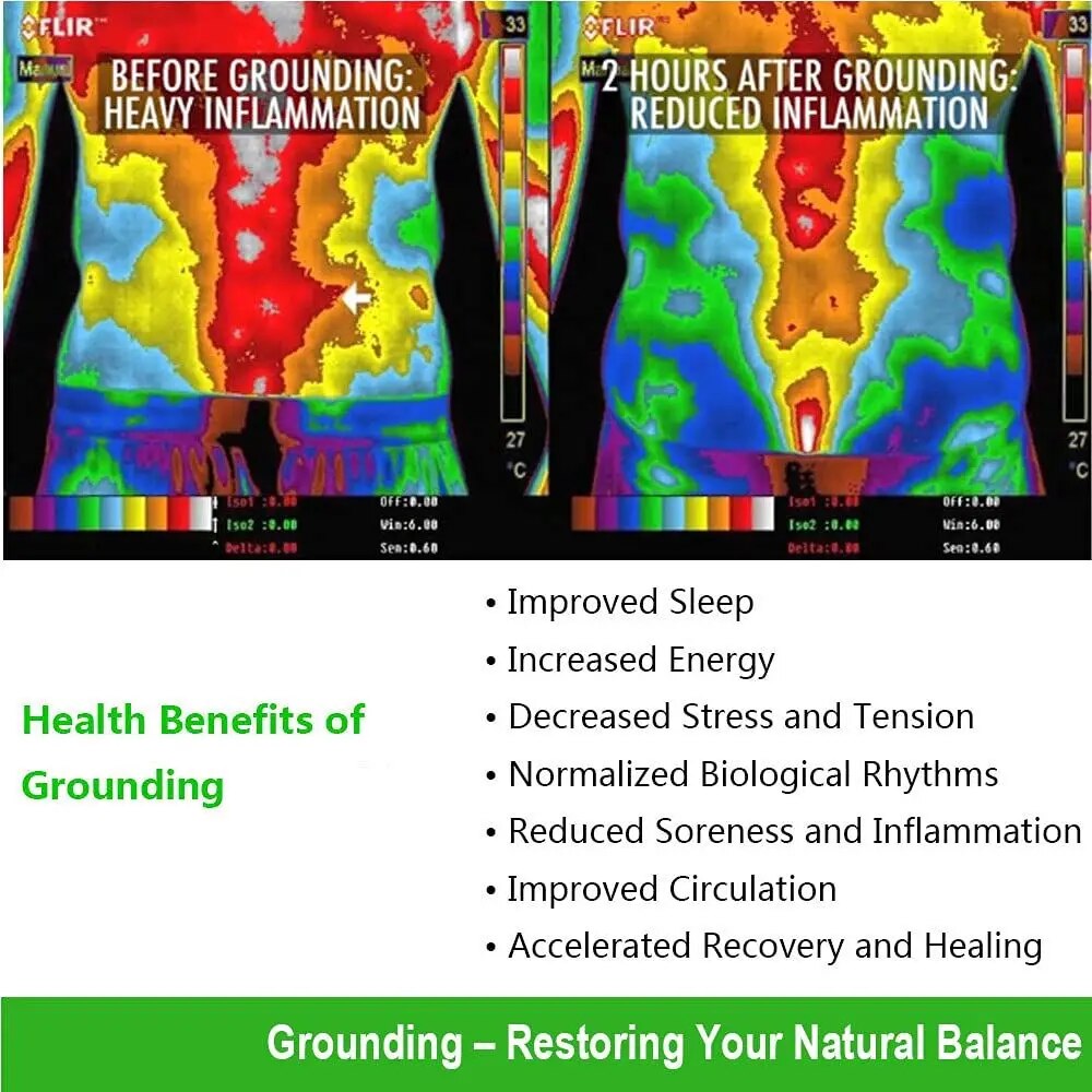 EarthConnect™: Grounding Mat for Enhanced Wellness and Recovery